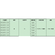 GNM-SET017-5-2013分析用系列标准溶液