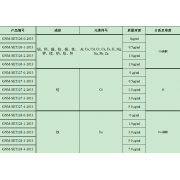 GNM-SET127-4-2013分析用系列标准溶液