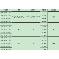 GNM-SET127-4-2013分析用系列标准溶液