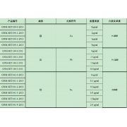 GNM-SET-140-3-2013分析用系列标准溶液