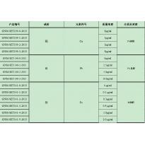 GNM-SET-140-3-2013分析用系列标准溶液