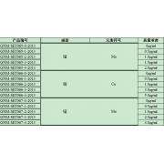 GNM-SET067-3-2013分析用系列标准溶液