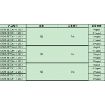 GNM-SET067-3-2013分析用系列标准溶液