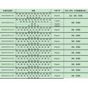 GNM-M282816-2013多元素混合标准溶液