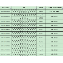 GNM-M282816-2013多元素混合标准溶液