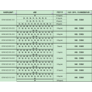 GNM-M253033-2013多元素混合标准溶液