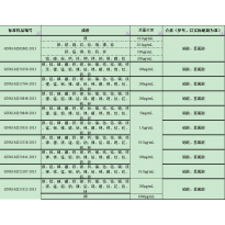 GNM-M253033-2013多元素混合标准溶液