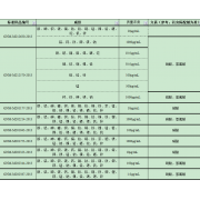 GNM-M202323-2013多元素混合标准溶液