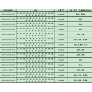 GNM-M191889-2013多元素混合标准溶液