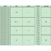 GNM-SET164-2-2013分析用系列标准溶液