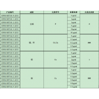 GNM-SET164-2-2013分析用系列标准溶液