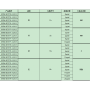 GNM-SET176-0-2013分析用系列标准溶液