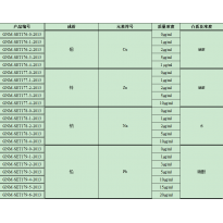GNM-SET176-0-2013分析用系列标准溶液