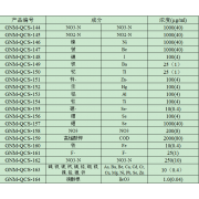 GNM-QCS-146	镍	Ni成分质控样质量控制标样