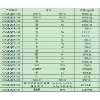 GNM-QCS-146	镍	Ni成分质控样质量控制标样