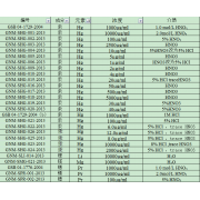 GNM-SHG-020-2013	汞	Hg溶液标准品