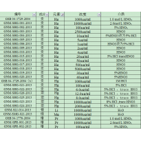 GNM-SHG-020-2013	汞	Hg溶液标准品