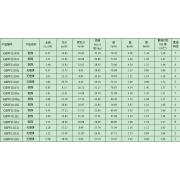 烟煤	GBW11102r	50g