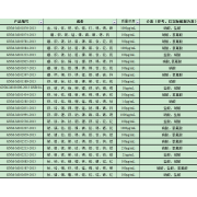 GNM-M102212-2013多元素混合标准溶液