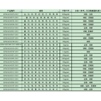 GNM-M102212-2013多元素混合标准溶液