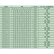GNM-M113116-2013多元素混合标准溶液