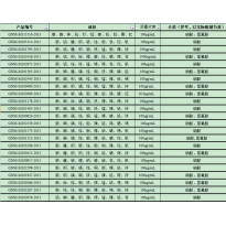 GNM-M113116-2013多元素混合标准溶液