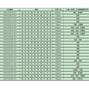 GNM-M102968-2013多元素混合标准溶液