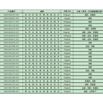 GNM-M102968-2013多元素混合标准溶液