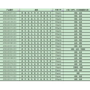 GNM-M102550-2013多元素混合标准溶液