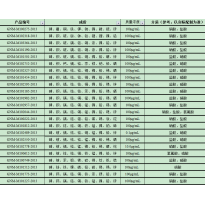GNM-M102550-2013多元素混合标准溶液