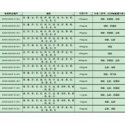 GNM-M160579-2013多元素混合标准溶液