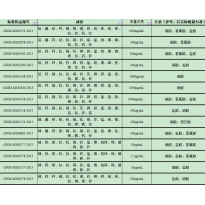 GNM-M160579-2013多元素混合标准溶液
