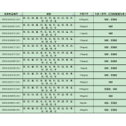 GNM-M161447-2013多元素混合标准溶液