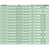 GNM-M161447-2013多元素混合标准溶液