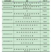 GNM-M160714-2013多元素混合标准溶液