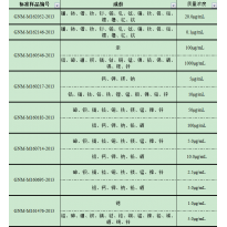 GNM-M160714-2013多元素混合标准溶液