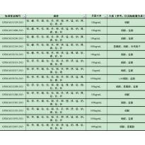 GNM-M150200-2013多元素混合标准溶液