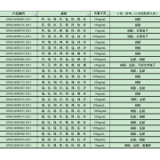 GNM-M082335-2013多元素混合标准溶液