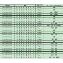 GNM-M082335-2013多元素混合标准溶液