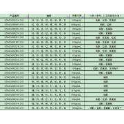 GNM-M080392-2013多元素混合标准溶液