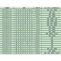 GNM-M080392-2013多元素混合标准溶液