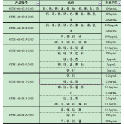 GNM-M101533-2013多元素混合标准溶液