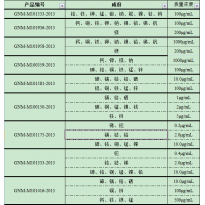 GNM-M101533-2013多元素混合标准溶液