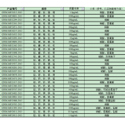 GNM-M052261-2013多元素混合标准溶液