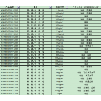 GNM-M052261-2013多元素混合标准溶液