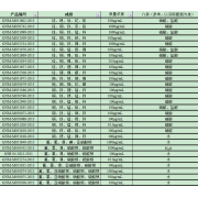 GNM-M051657-2013多元素混合标准溶液