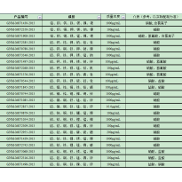 GNM-M072385-2013多元素混合标准溶液