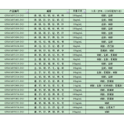 GNM-M070758-2013多元素混合标准溶液