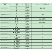 GNM-M040353-2013多元素混合标准溶液