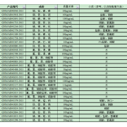 GNM-M041918-2013多元素混合标准溶液